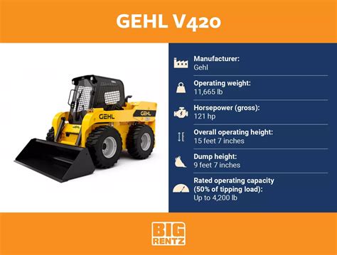 how much does a skid steer weight|skid steer gross weight.